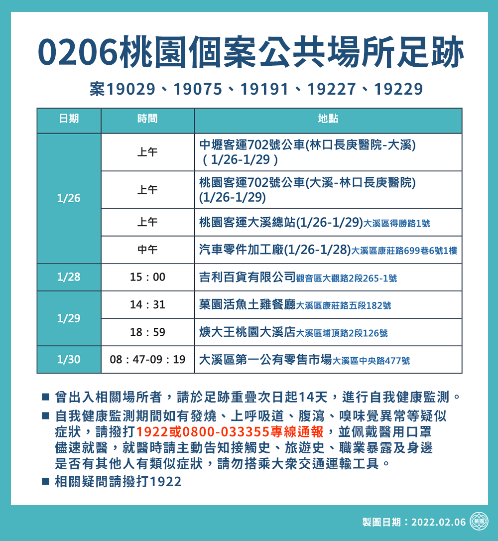 0206桃園個案公共場所足跡。（圖／桃園市政府）
