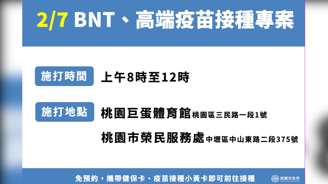 2/7BNT、高端疫苗接種專案。(圖/桃園市政府)