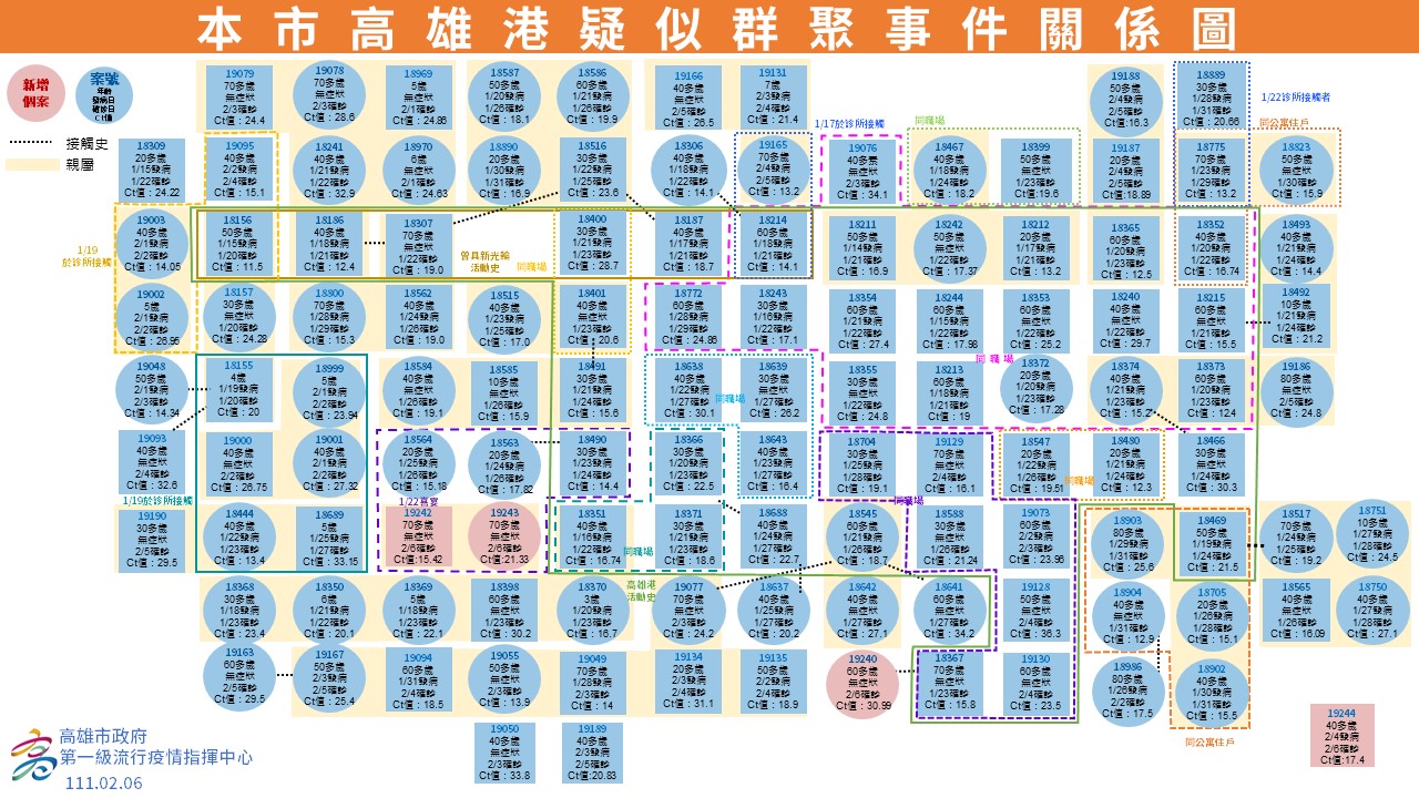 5次通知「引水人」篩檢都不來!高市府將開罰最高30萬元