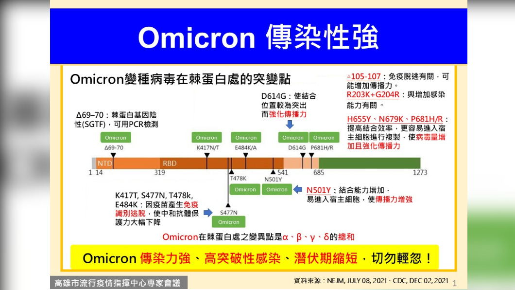 (圖/高雄市政府提供)