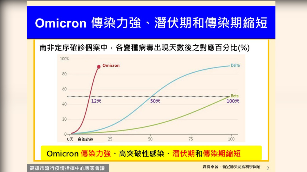 (圖/高雄市政府提供)