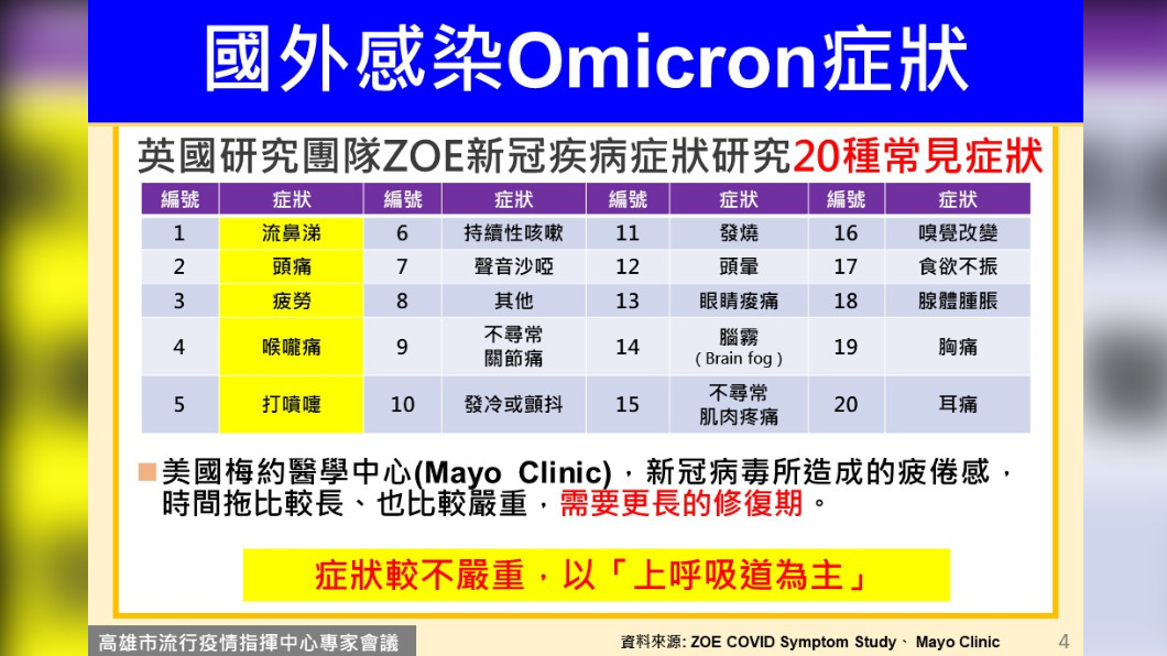 (圖/高雄市政府提供)
