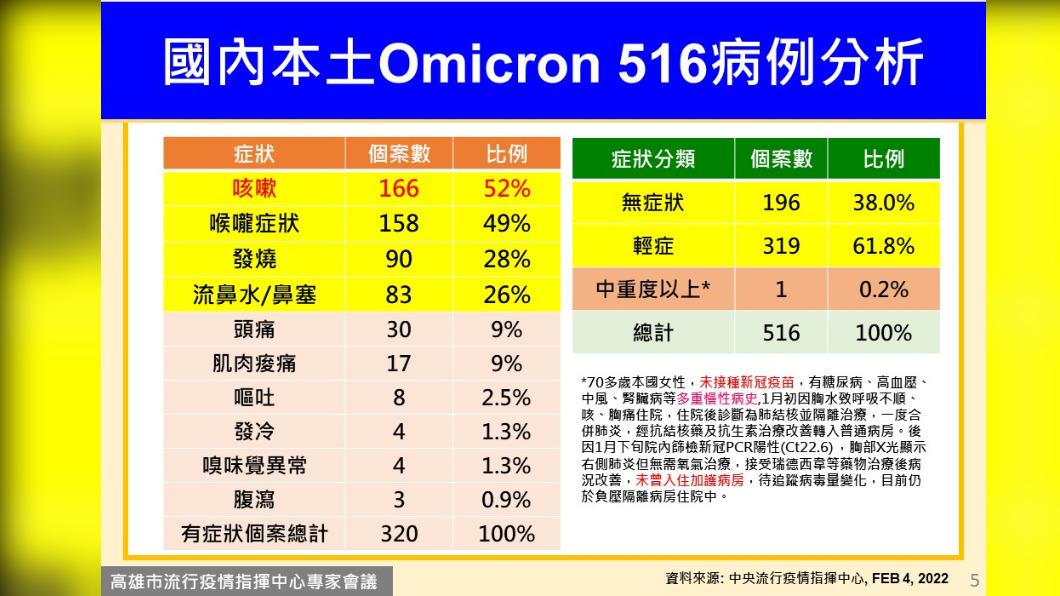 (圖/高雄市政府提供)