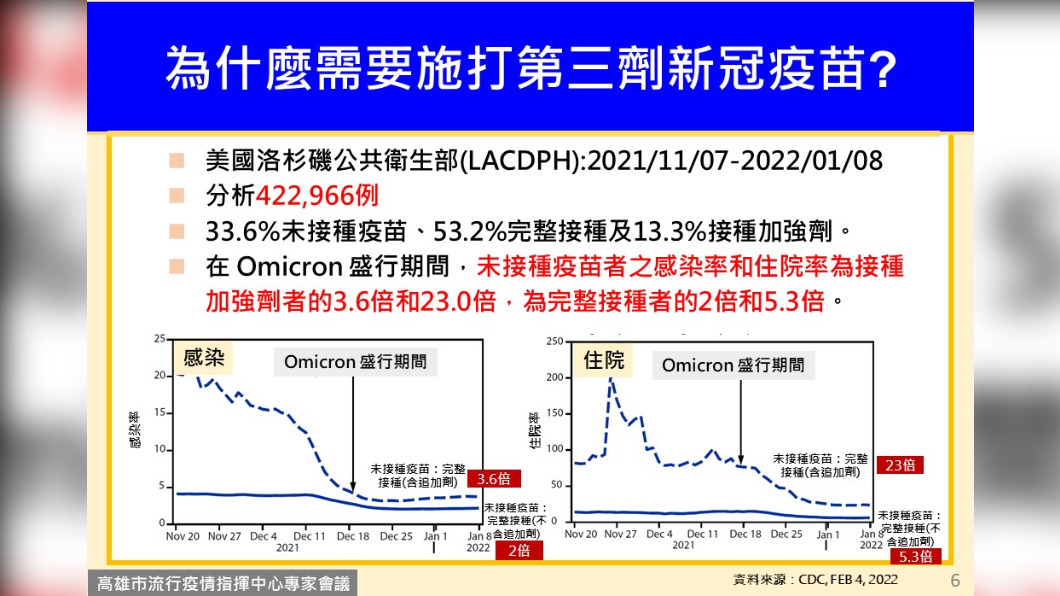 (圖/高雄市政府提供)
