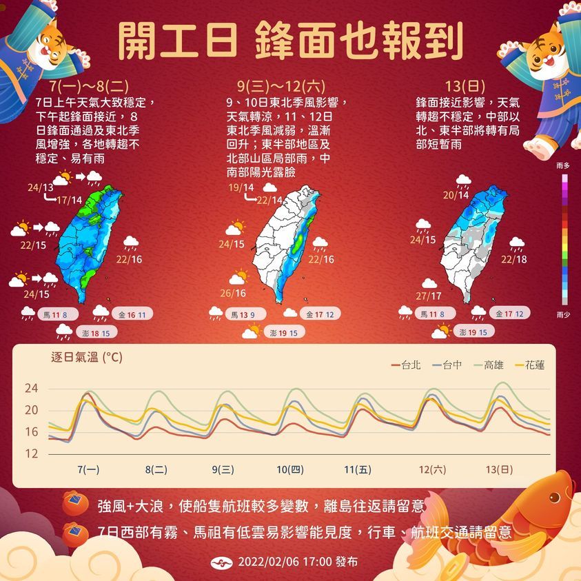 這週天氣變化。(圖/中央氣象局)