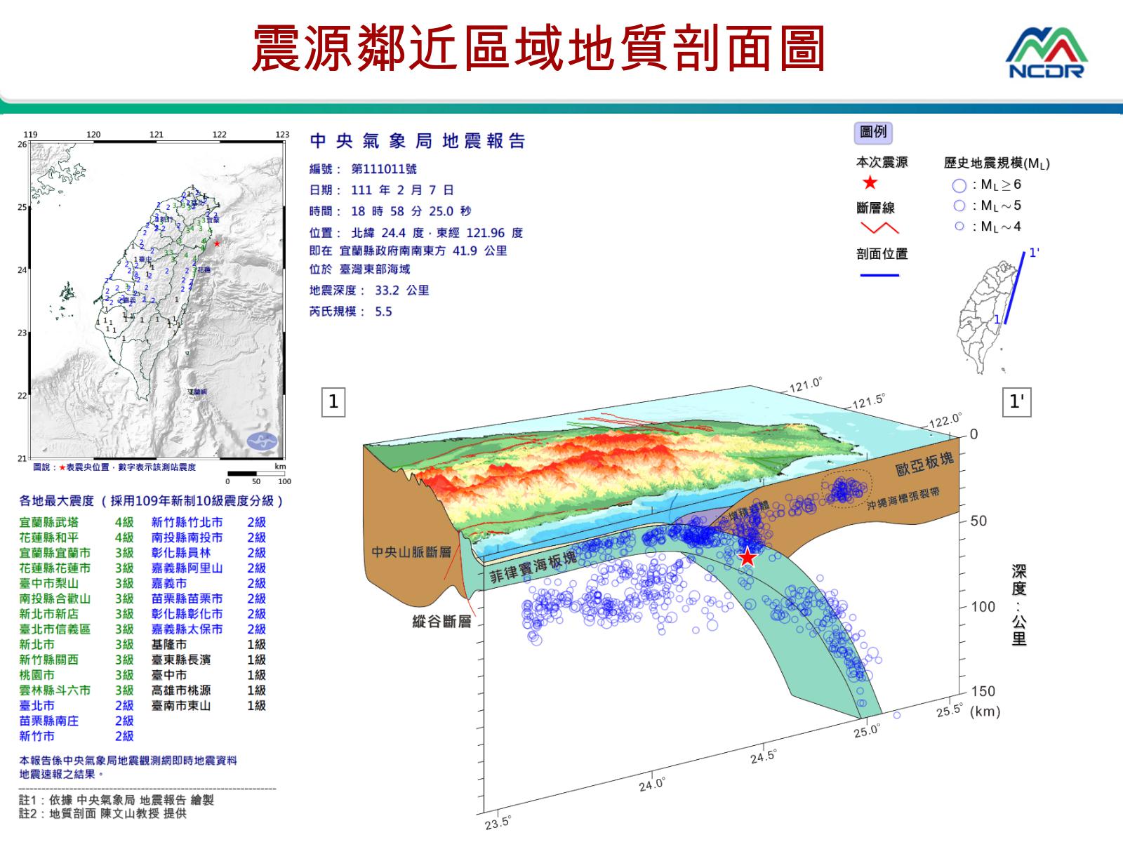 震源鄰近區域地質剖面圖。（圖／翻攝自國家災害防救科技中心）