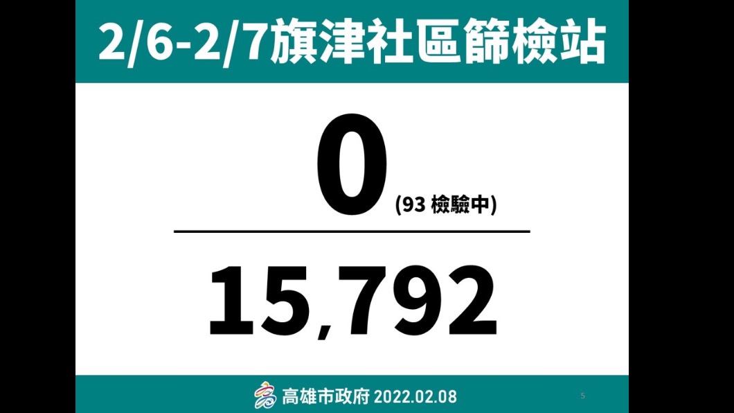 2/6-2/7旗津社區篩檢站。(圖/高雄市政府)