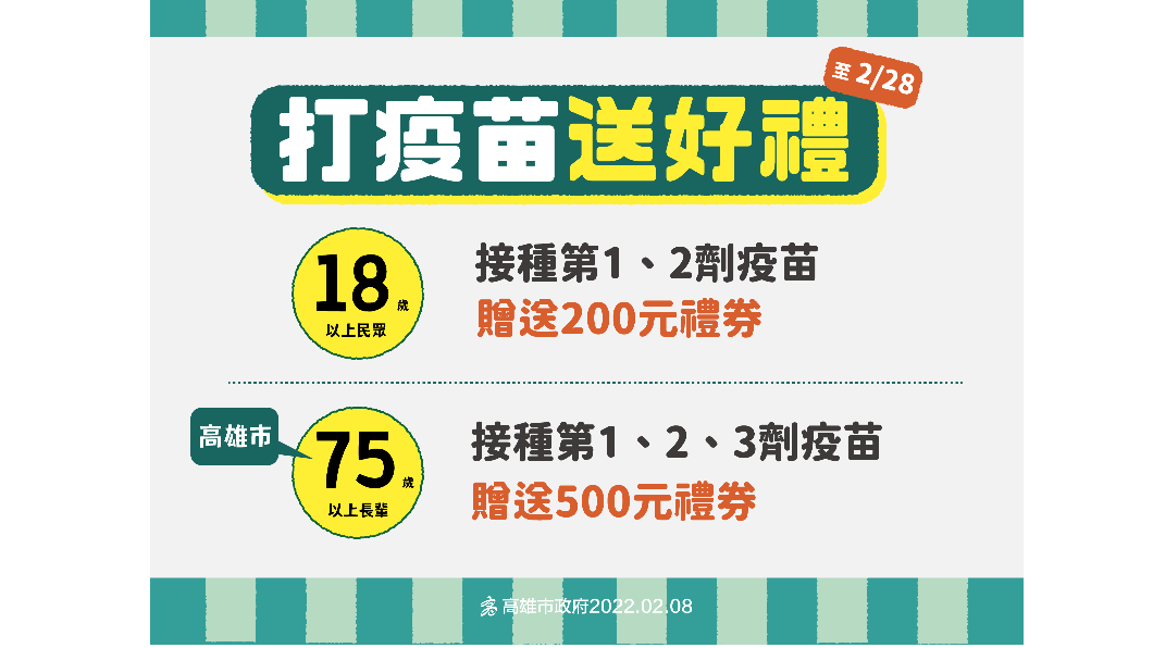打疫苗送好禮。(圖/高雄市政府)