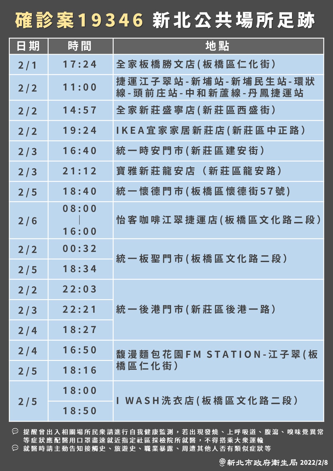 確診案19346新北公共場所足跡。（圖／新北市政府）