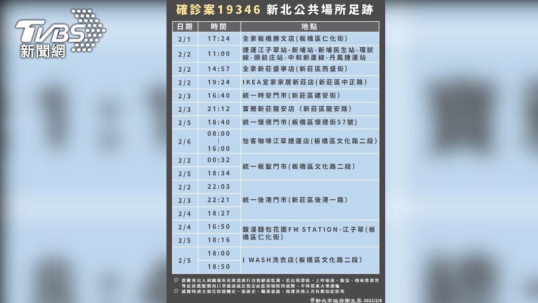 板橋一家確診足跡曝 跨雙北捷運3條線、寶雅、IKEA