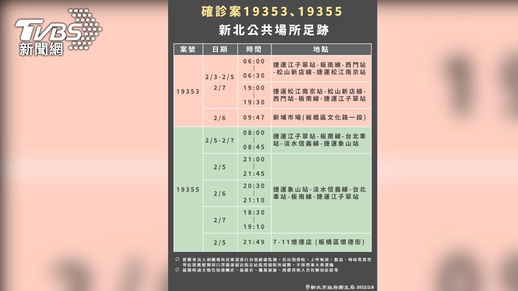 （圖／新北市衛生局提供）