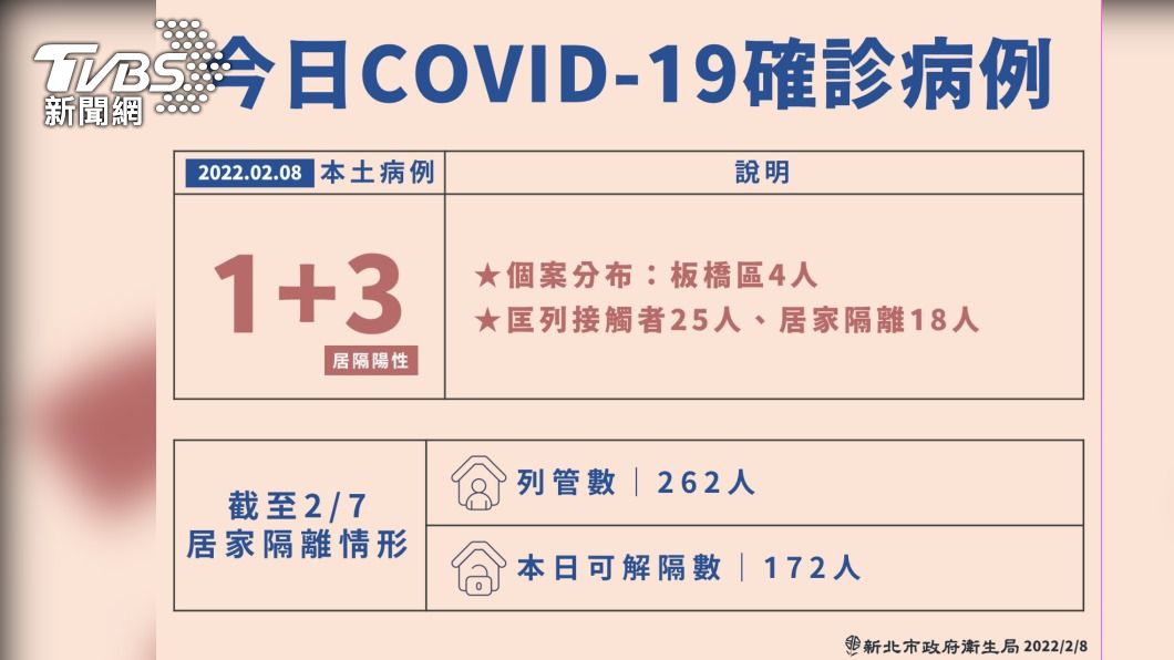 (圖/新北市衛生局提供)