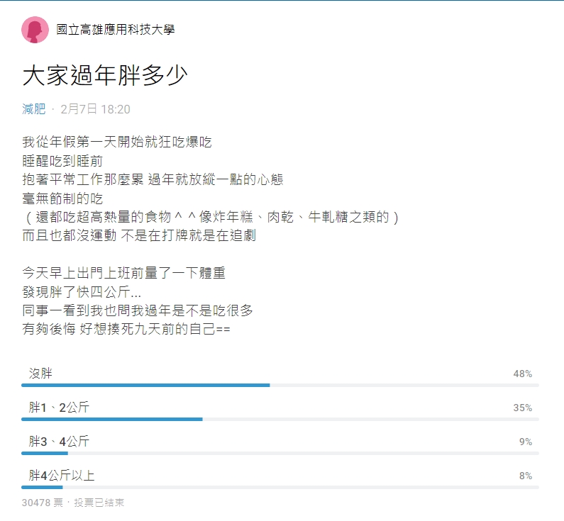 網友好奇大家過年胖了多少。（圖／翻攝自Dcard）