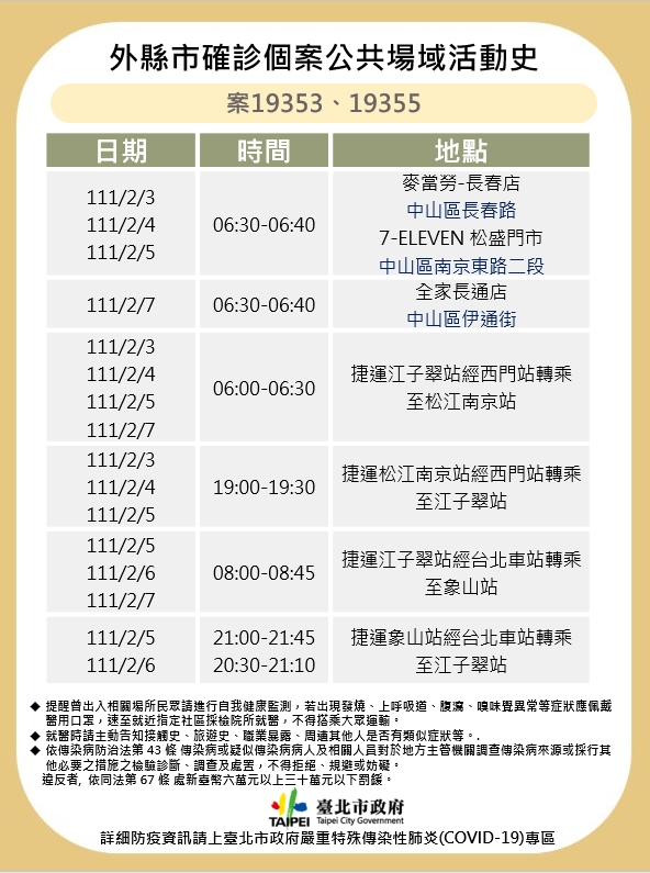 外縣市確診個案公共場域活動史。（圖／台北市政府）