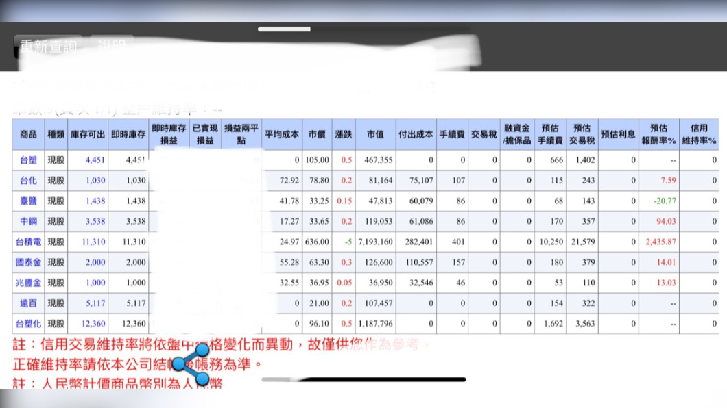 股神在這!她買1張台積電「狂賺7位數」 全靠1關鍵