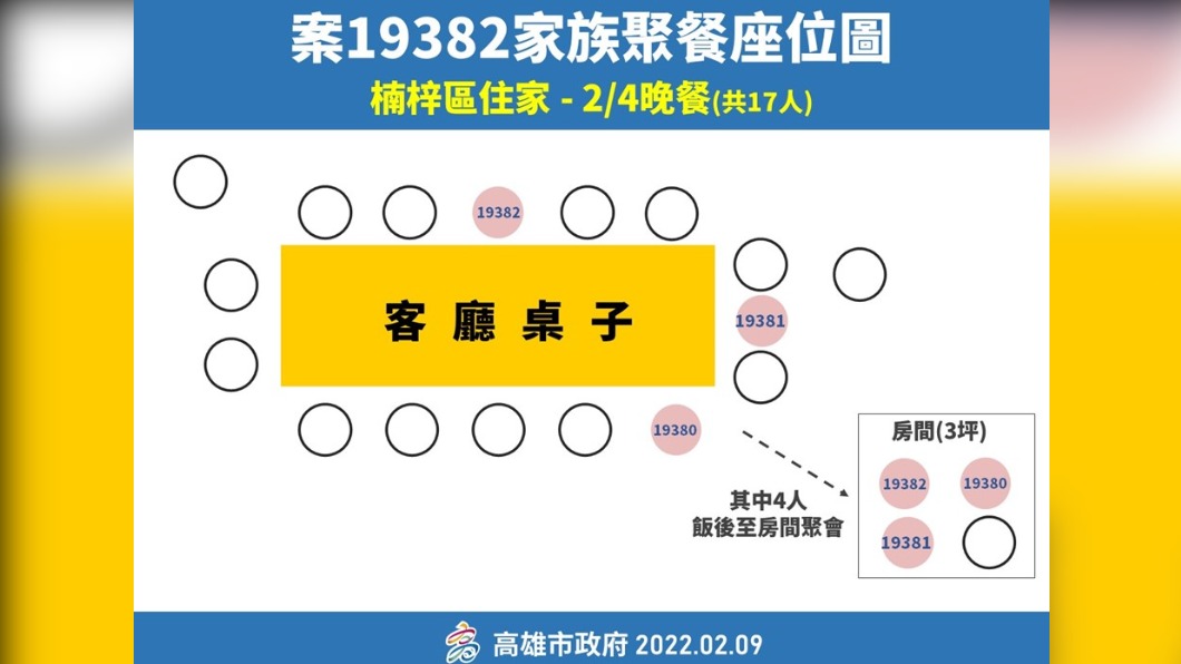 案19382家族聚餐座位圖。(圖/新高雄市政府)