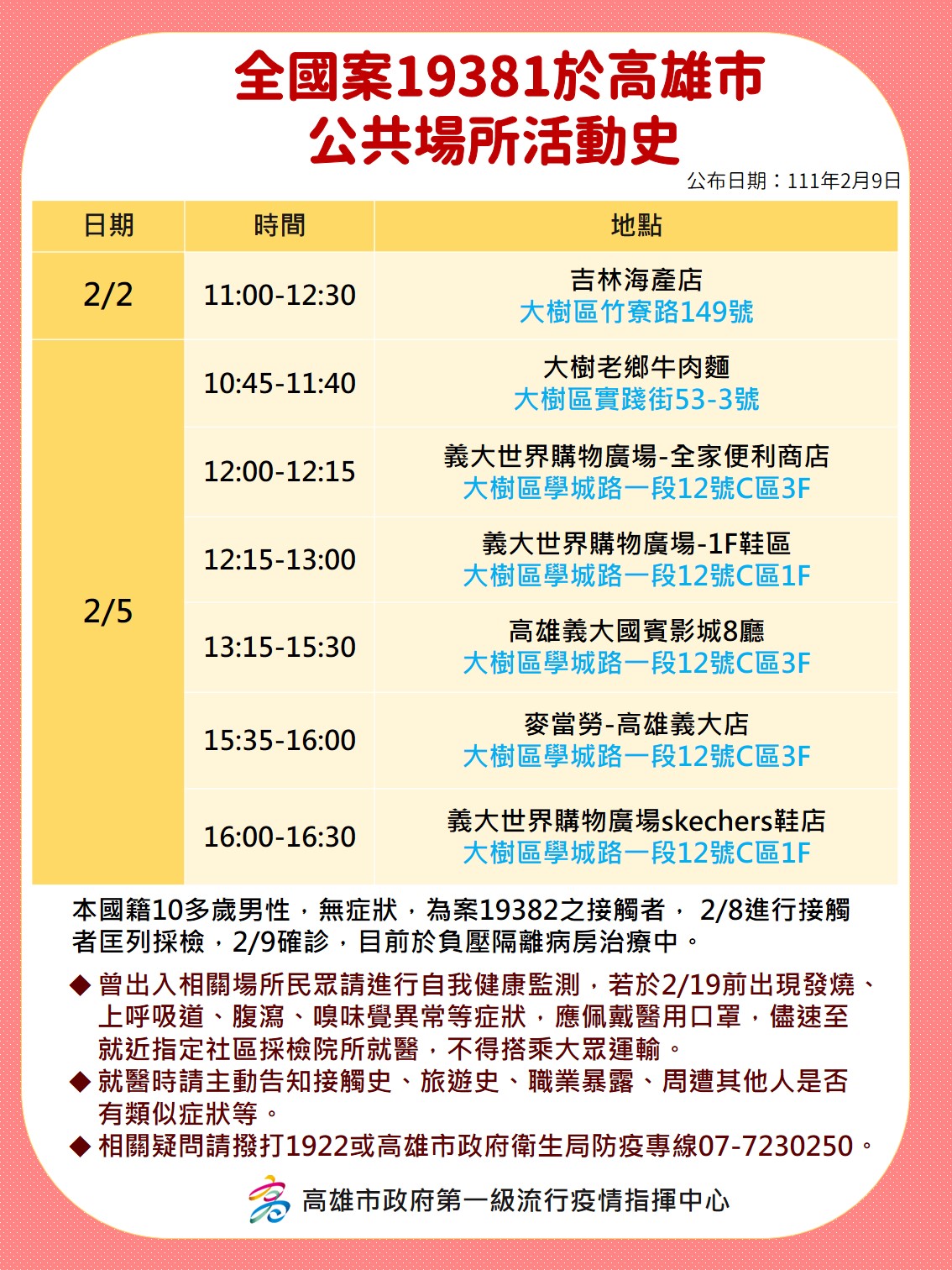 全國案19401於高雄市公共場所活動史。(圖/高雄市政府)