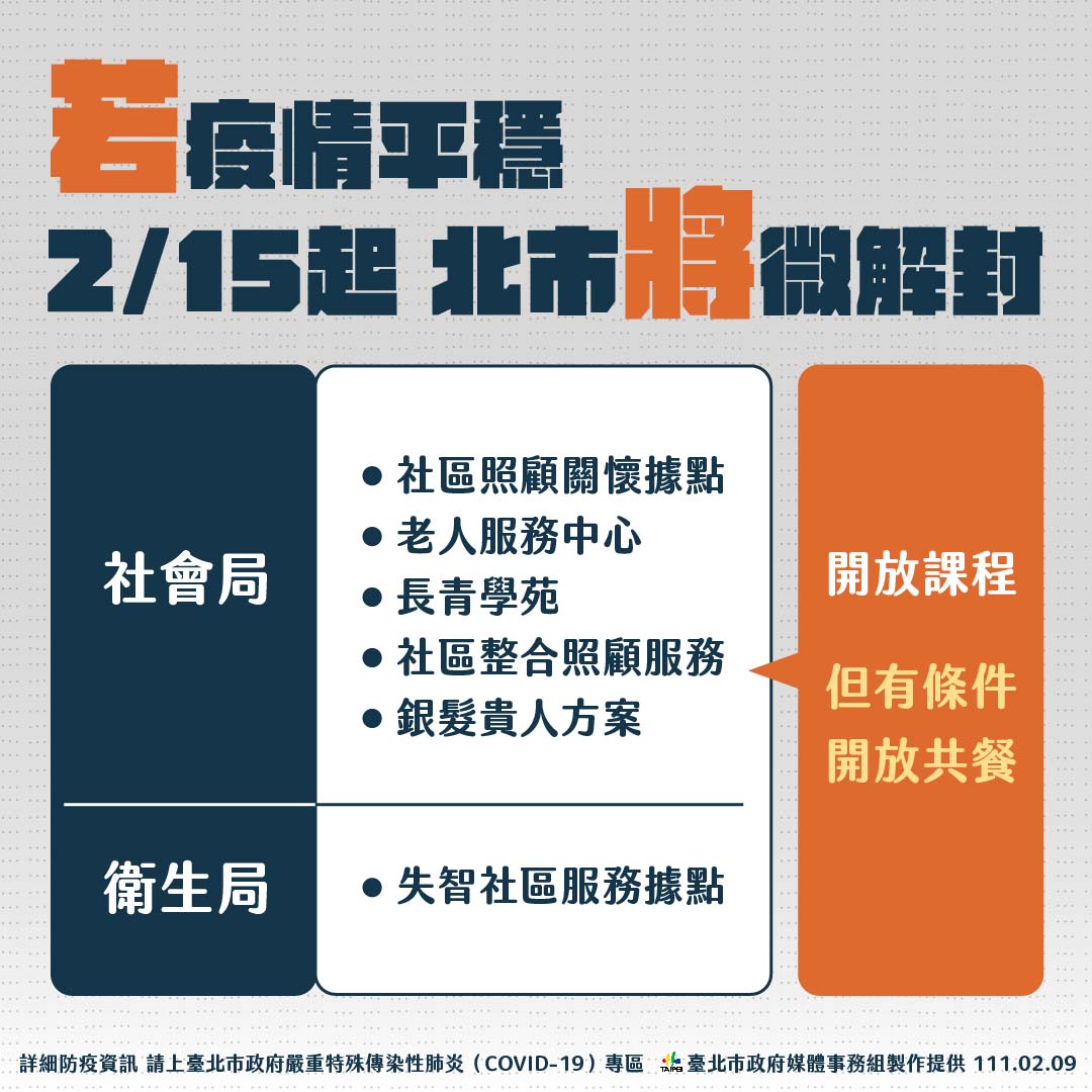 若疫情平穩，2／15北市將微解封。１（圖／台北市政府）