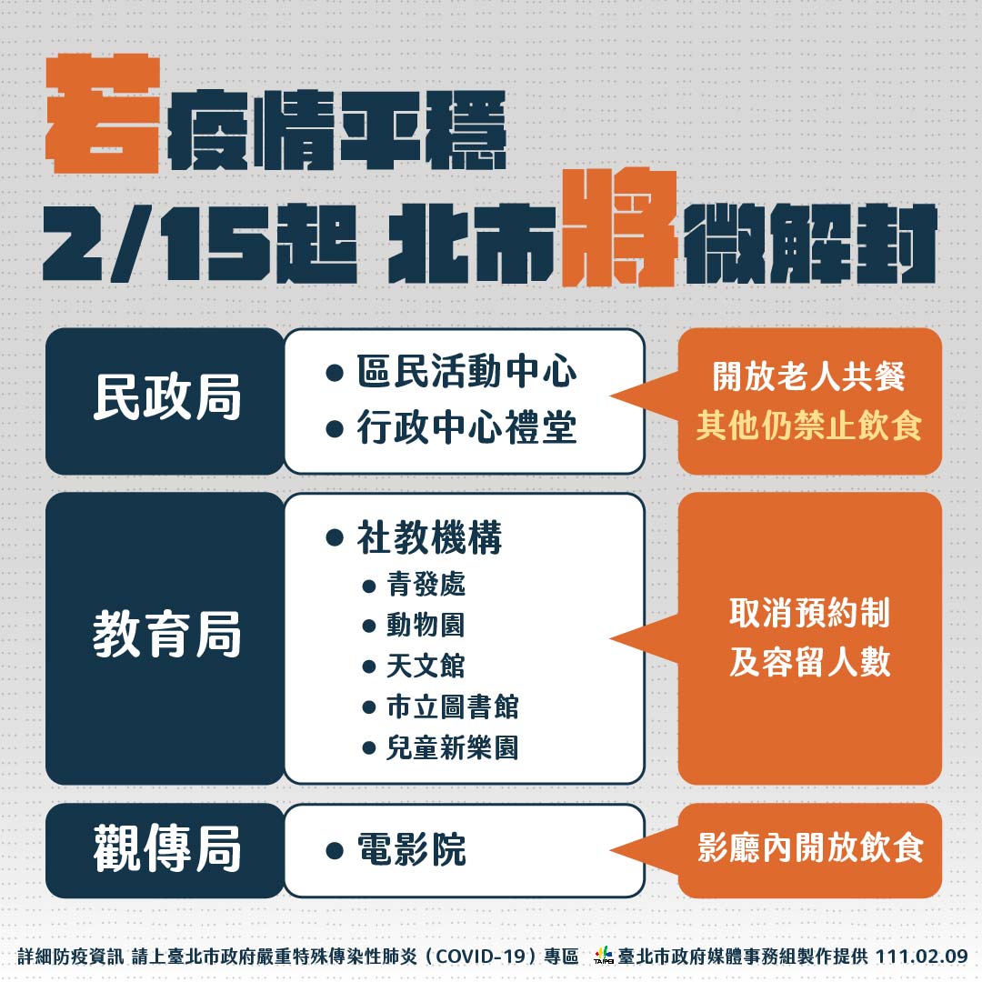 若疫情平穩，2／15北市將微解封。２（圖／台北市政府）