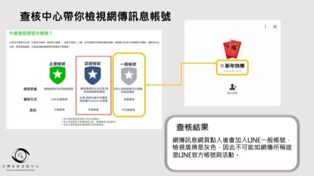 事實查核中心提醒民眾從盾牌顏色辨認是否為官方帳號。（圖／翻攝自台灣事實查核中心網站）