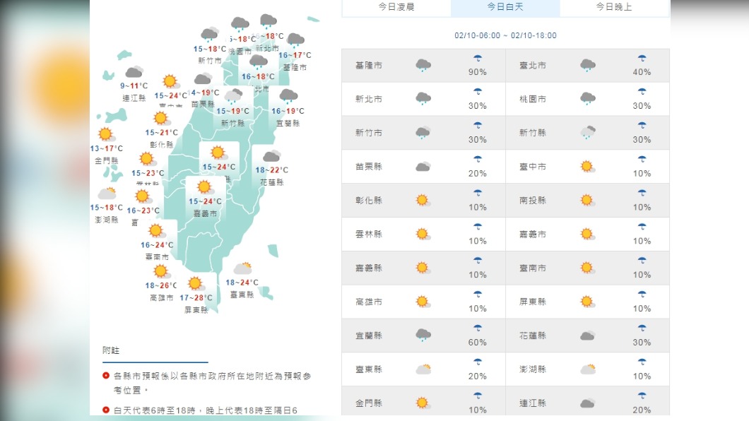 今仍濕冷明溫升雨緩週休氣候舒適 下週一情人節天氣出爐!