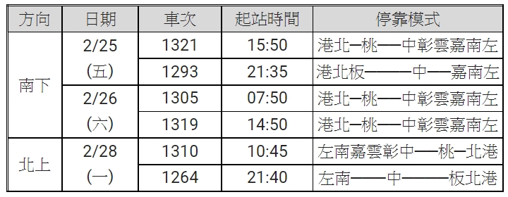 228連假再加開6列次。（圖／台灣高鐵提供）