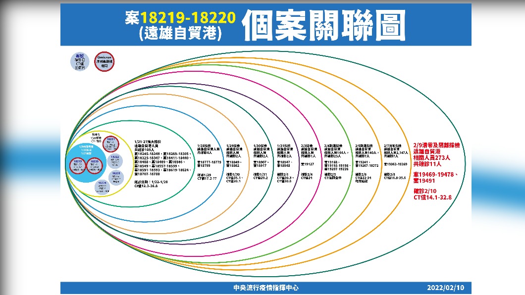 (圖/指揮中心提供)