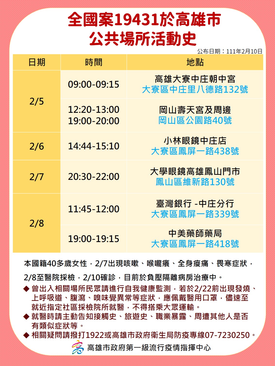 全國案19431於高雄市公共場所活動史。（圖／高雄市府）