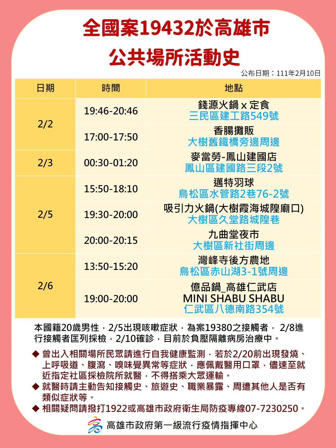 全國案19432於高雄市公共場所活動史。（圖／高雄市府）