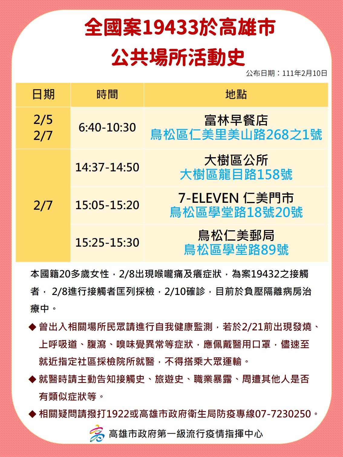 全國案19433於高雄市公共場所活動史。（圖／高雄市府）