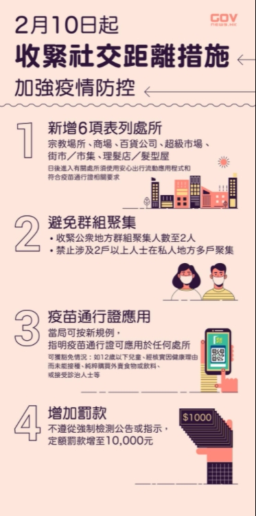 香港新防疫措施。（圖／翻攝香港政府新聞網臉書）