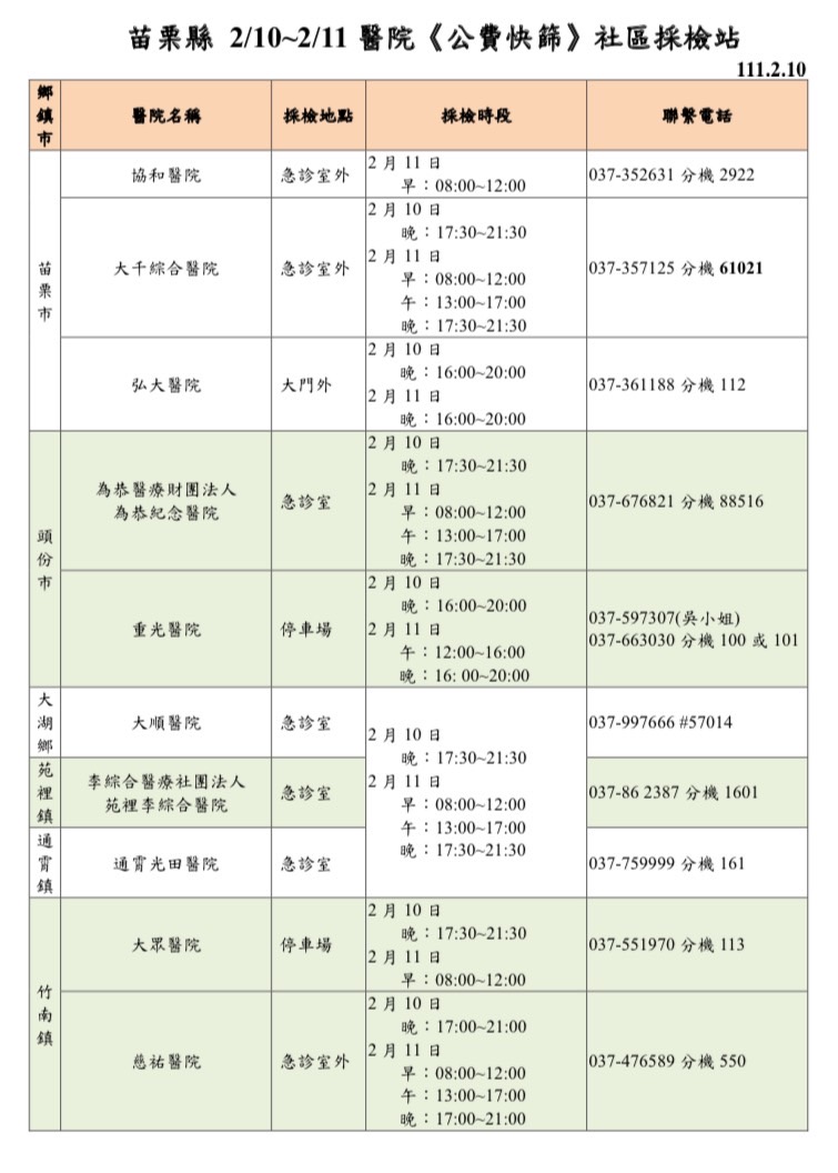 苗栗縣2/10-2/11醫院《公費快篩》社區篩檢站。(圖/苗栗縣政府)