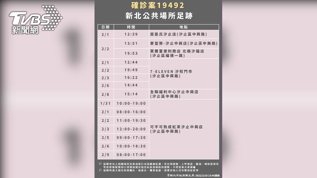 汐止+1 麥當勞、全聯、屈臣氏都有手搖飲員工足跡