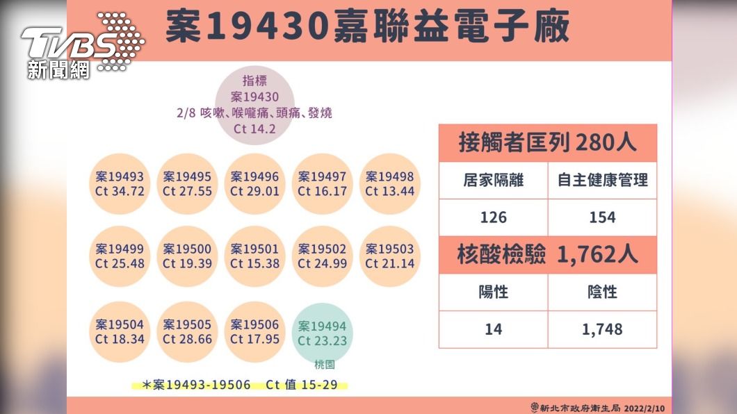 (圖/新北衛生局提供)