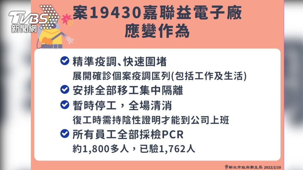 (圖/新北衛生局提供)