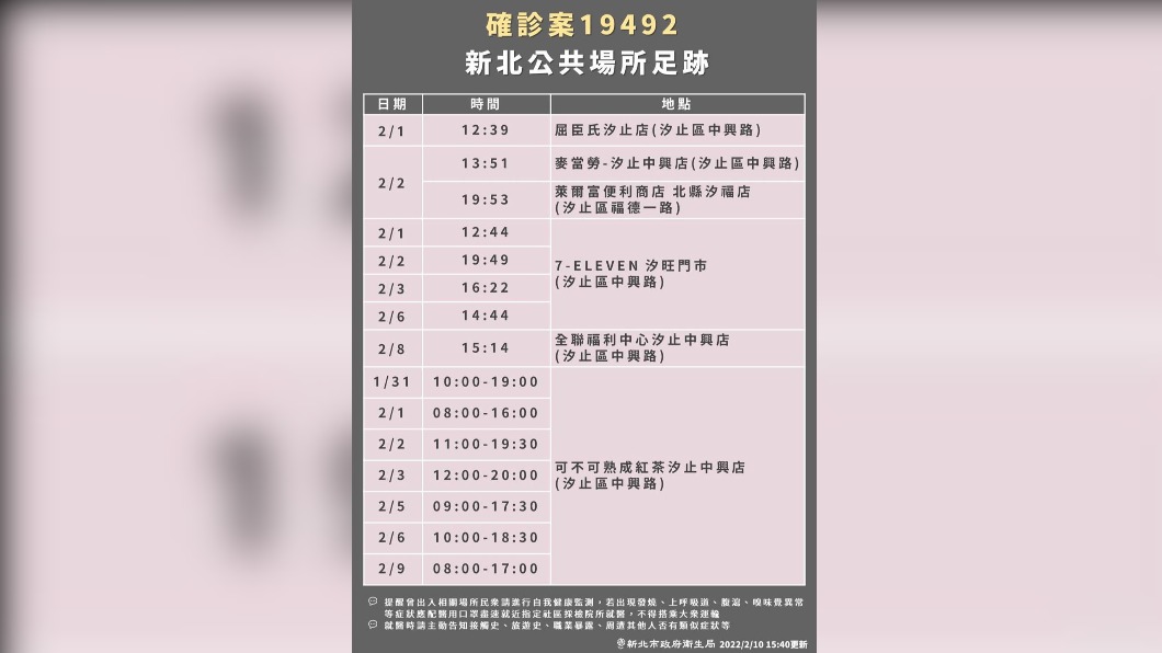 新北市公布確診手搖飲女店員的足跡。（圖／新北市衛生局提供）