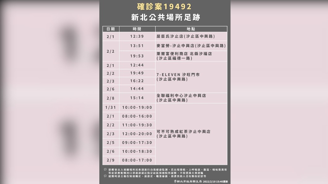 新北市公布確診手搖飲女店員的足跡。（圖／新北市衛生局提供）