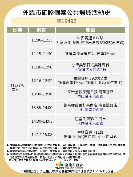 案19492外縣市確診個案公共場所活動史。（圖／台北市政府）