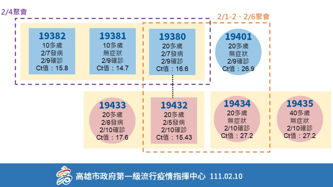 確診足跡跨南北4縣市 7天從高雄到新北、台北再去屏東