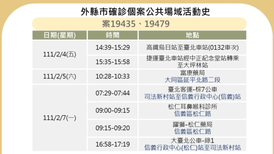 圖／台北市政府提供