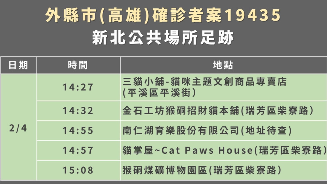 圖／新北市政府提供