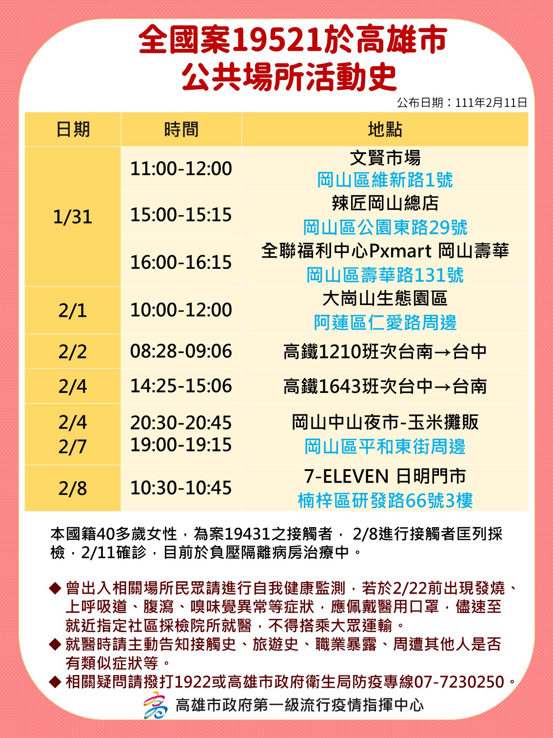 全國案19521於高雄市公共場所活動史。(圖/高雄市府)