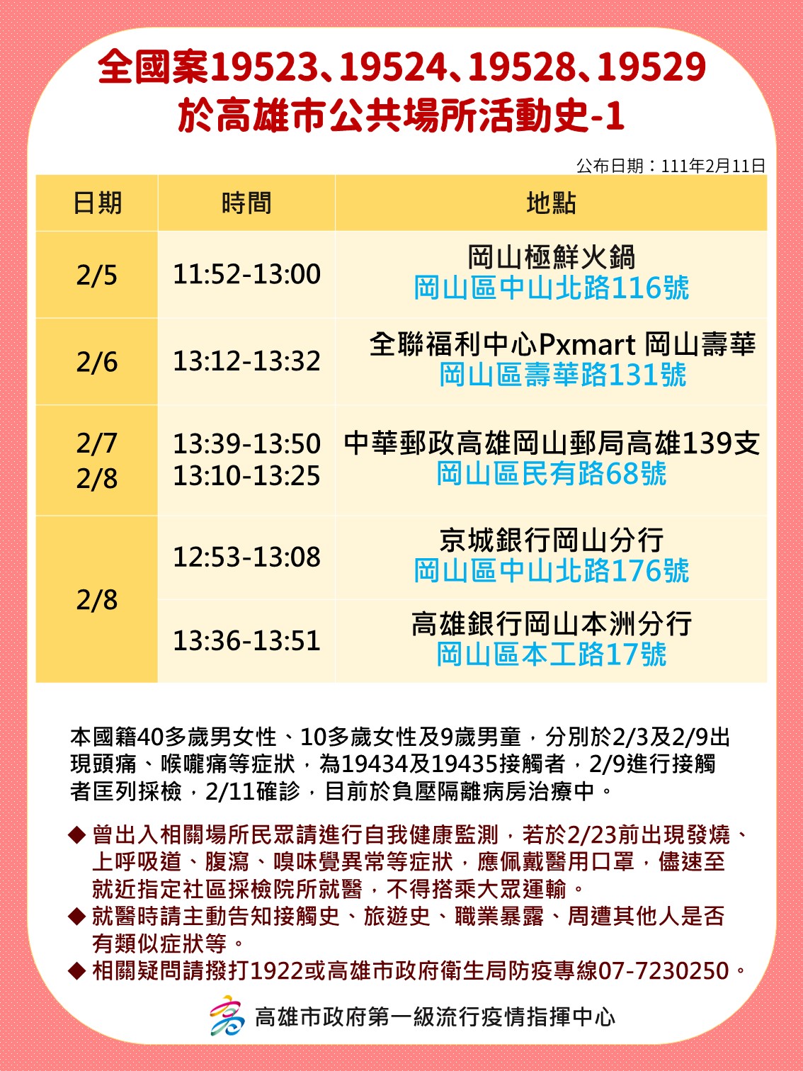 全國案19423、19524、19528、19529於高雄市公共場所活動史-1。(圖/高雄市府)