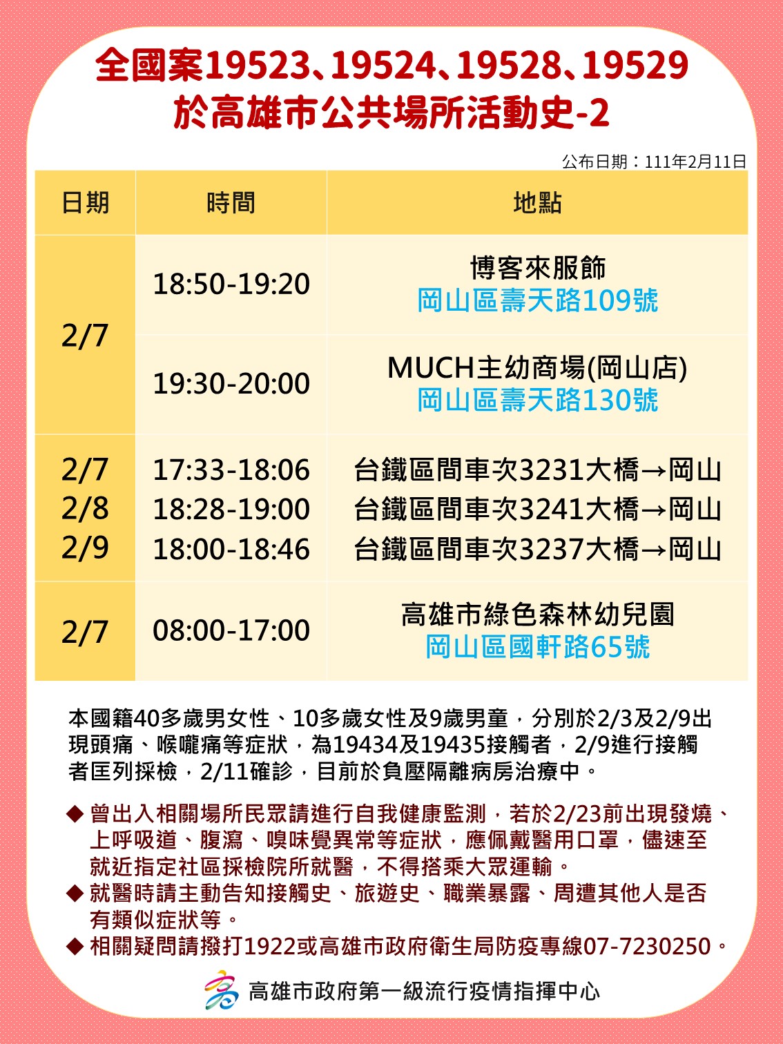 全國案19423、19524、19528、19529於高雄市公共場所活動史-2。(圖/高雄市府)