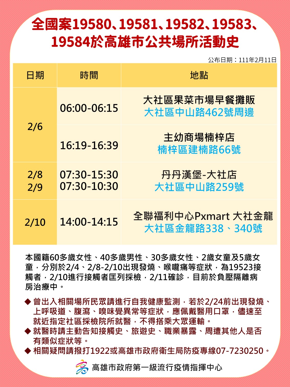 全國案19580、19581、09582、19583、19584於高雄市公共場所活動史。(圖/高雄市府)