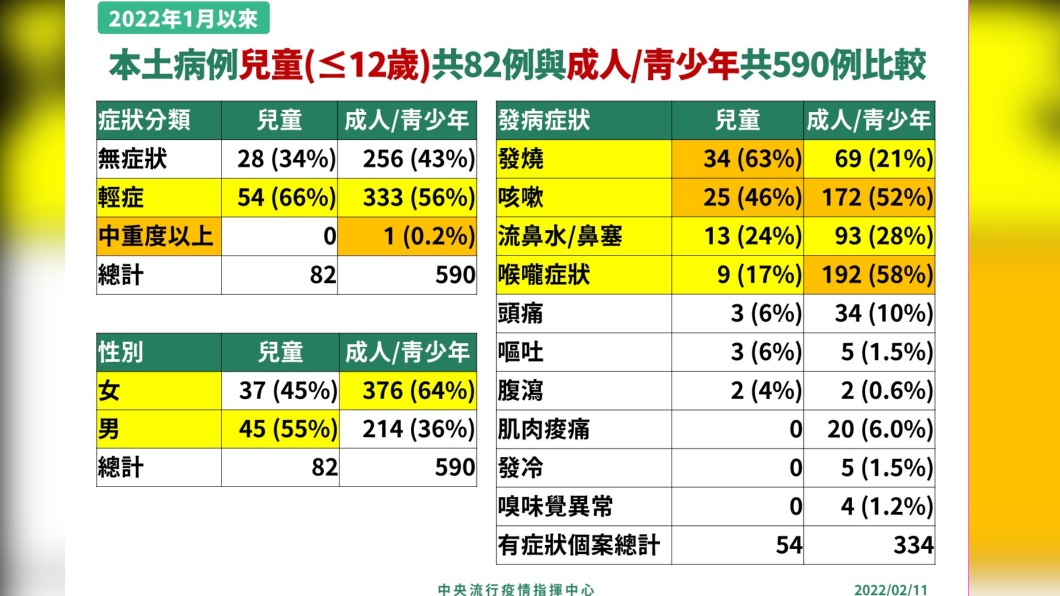 （圖／指揮中心提供）