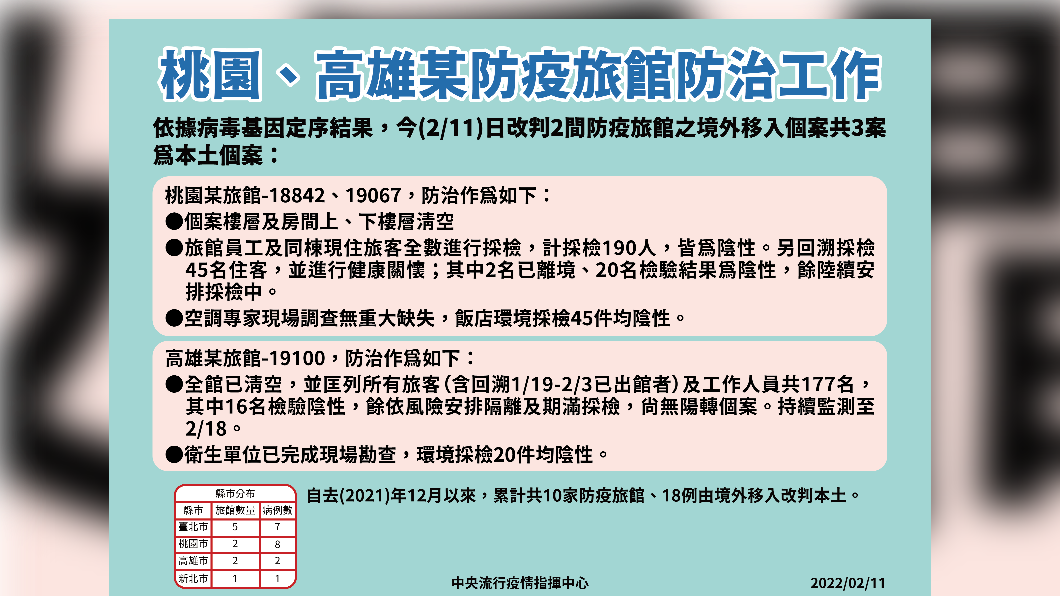 (圖/指揮中心提供)