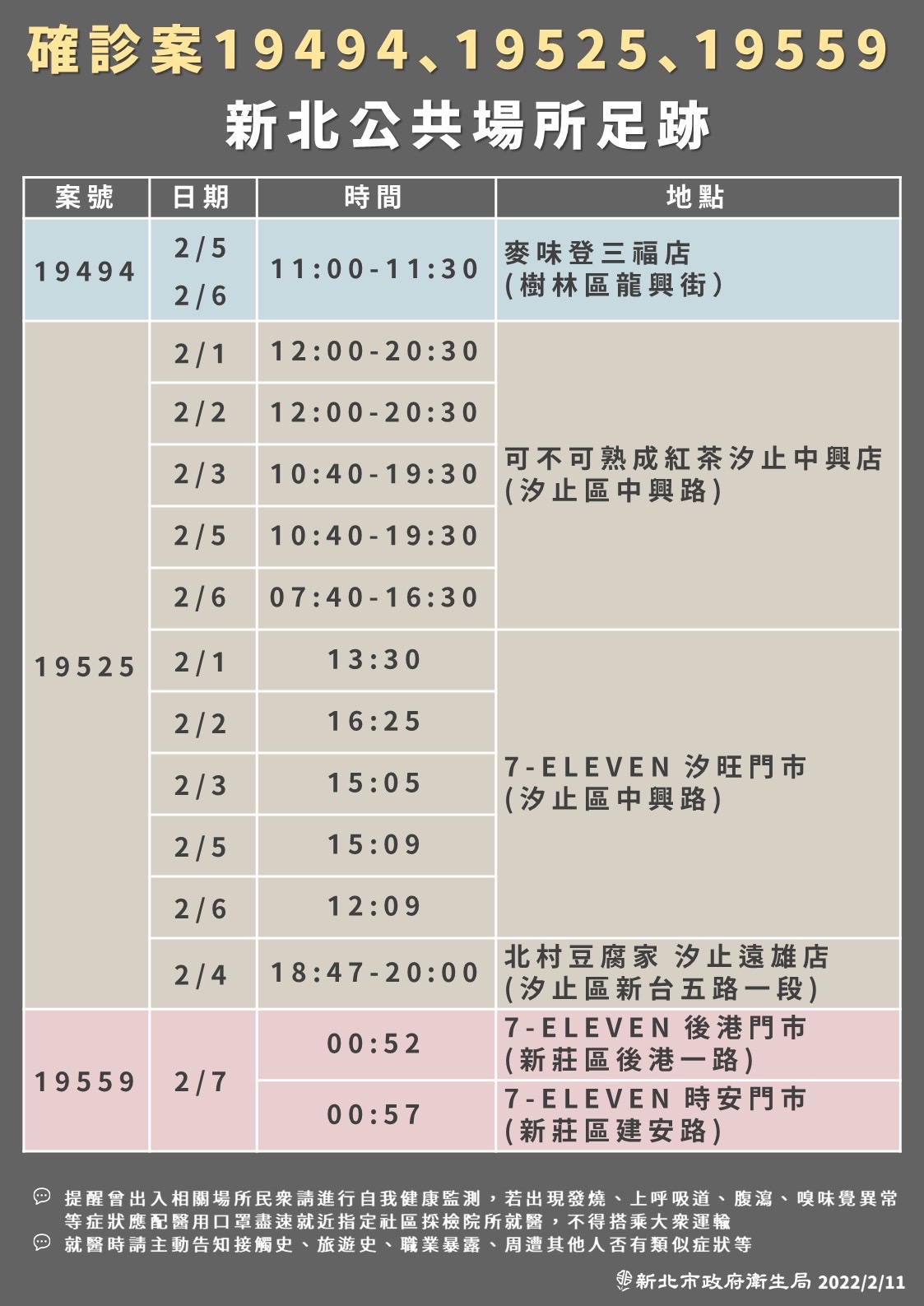 （圖／新北衛生局提供）