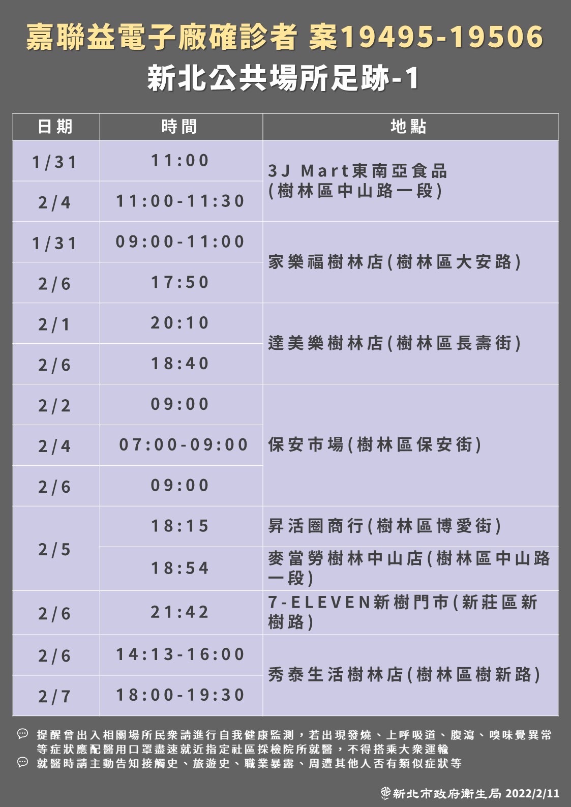 (圖/新北衛生局提供)
