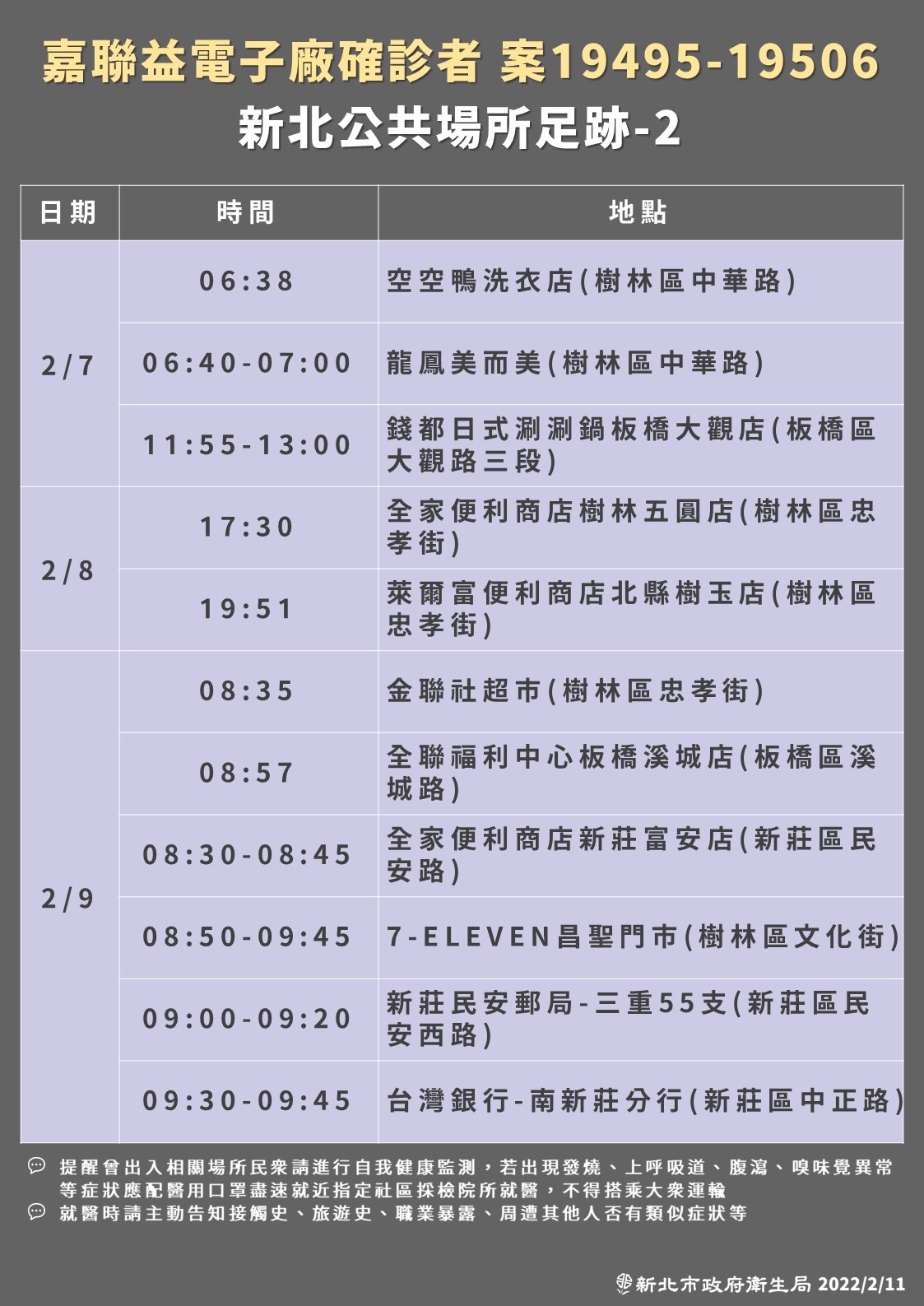 (圖/新北衛生局提供)